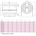 BVN-VENTILATOR BDTX 100AC(WK) - Slika 2