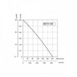 BVN-VENTILATOR BDTX 100AC(WK) - Slika 4